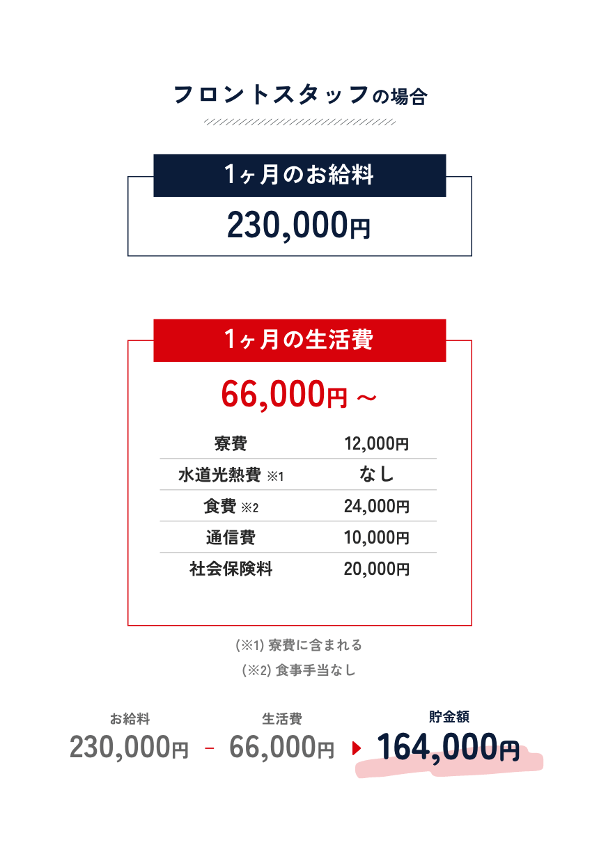 リゾートバイト お給料例：フロントスタッフの場合