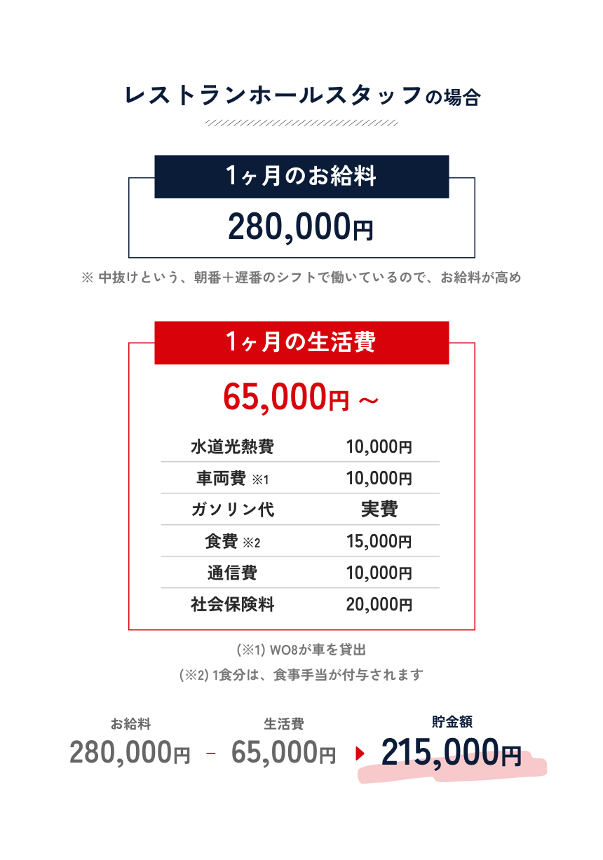 リゾートバイト お給料例：レストランホールスタッフの場合